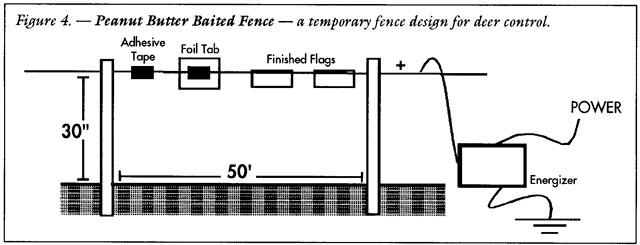 Figure 4 Peanut butter baited